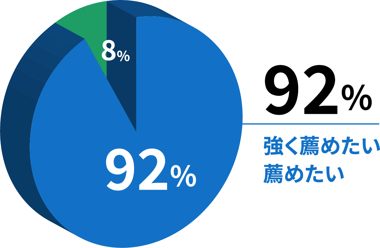 参加者満足度グラフ1