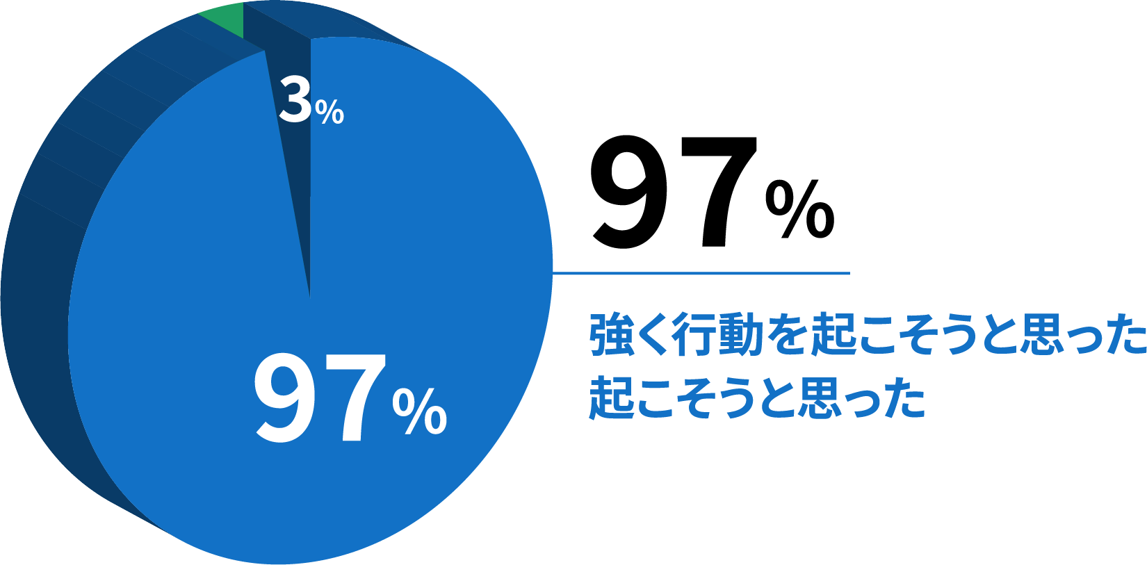 参加者満足度グラフ2